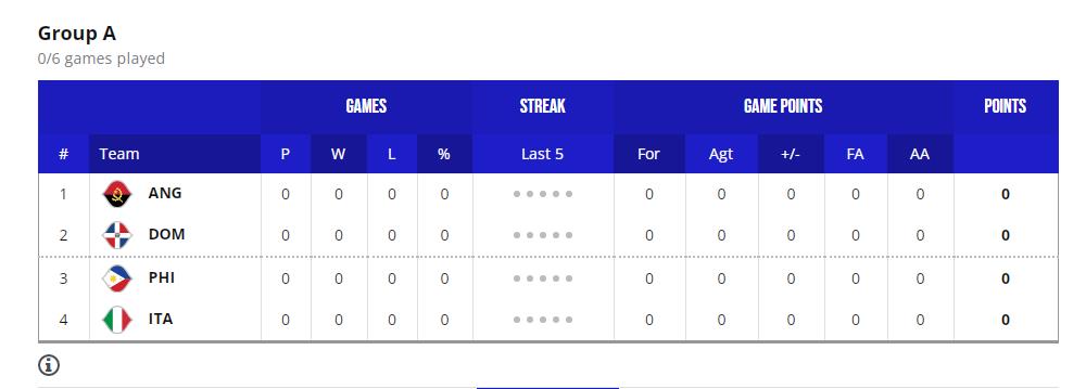 四年后世界杯再战，中国男篮能否直通巴黎奥运