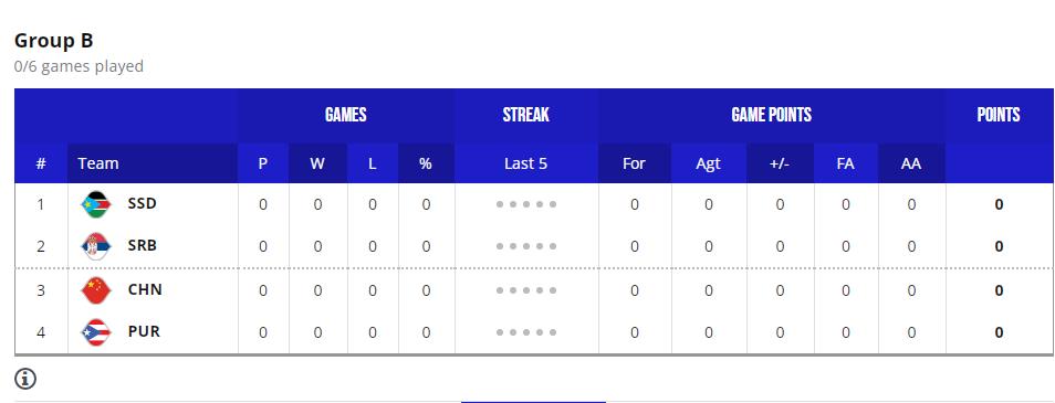 四年后世界杯再战，中国男篮能否直通巴黎奥运