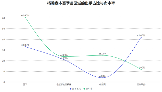 杨瀚森首秀表现引热议：新秀赛季数据低迷但潜