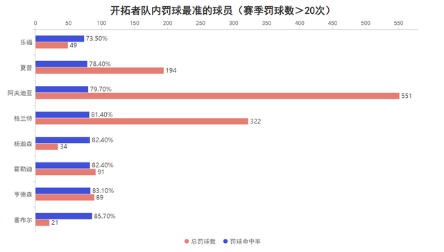 杨瀚森首秀表现引热议：新秀赛季数据低迷但潜
