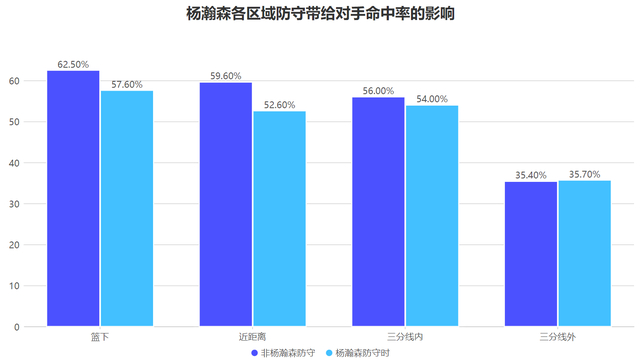 杨瀚森首秀表现引热议：新秀赛季数据低迷但潜