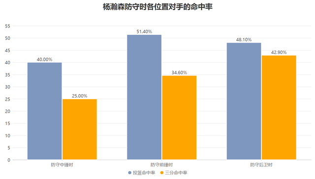 杨瀚森首秀表现引热议：新秀赛季数据低迷但潜