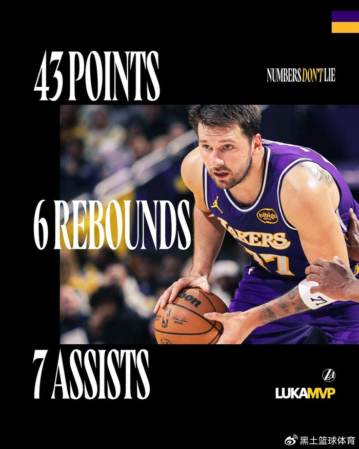 湖人逆转步行者止住连败 詹姆斯与东契奇联手领