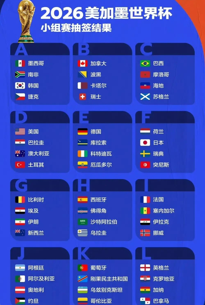 美加墨世界杯4队新军亮相 8队时隔20年重返正赛