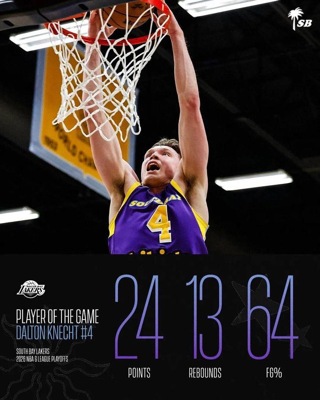 克内克特G联赛闪耀引交易风声 湖人休赛期或将其